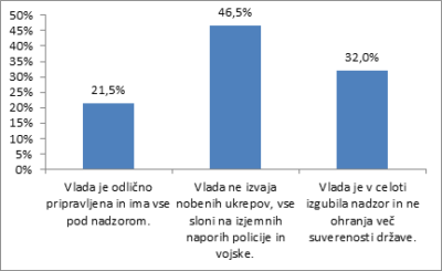 Raziskava: Več kot polovica Slovencev za zaprtje južne meje po vzoru Madžarske 1