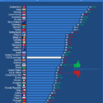 Slovenci zaupamo v svojo vlado še manj kot Grki in Južnoafričani 1