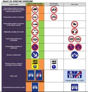 Pozor! V Veljavo Bodo Stopili Novi Prometni Znaki. Jih Poznate? | Nova24TV