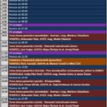 TV SPORED (sobota, 23.7.2016) 1