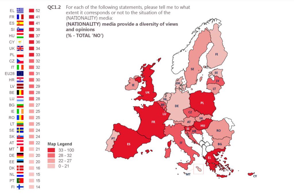 Evrobarometer o medijskem pluralizmu in demokraciji. Med 28 državami EU je Slovenija povsem na repu.