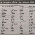 Jugoslavija, seznam (twitter)