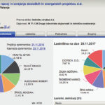 Esotech lastniki