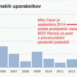 BDO revizija drzavni posli, vir_ Gvin_1