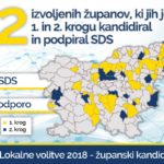 sdslokalno