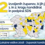 sdslokalno