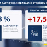 pokojnine