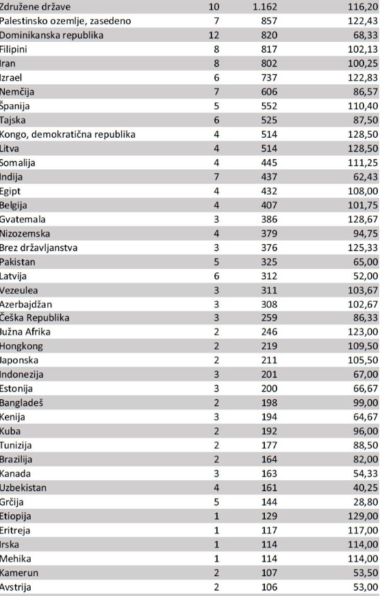 Seznam držav, ki so upravičene do otroškega dodatka. (Foto: Otroški dodatek)