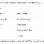 Zajeta slika