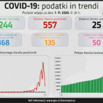 Vir Vlada RS
