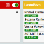 lastništvoprovidentie