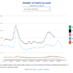 Absolutno število smrtnih primerov po petih izbranih državah
