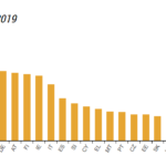 Povprečna plača EU