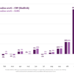Presežne smrti v Sloveniji Foto Sledilnik covid-19