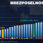 brezposelnost