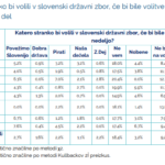 Podpora političnim strankam