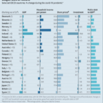 Economist, Slovenija