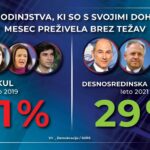 gospodinjstva