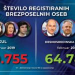 brezposelnost