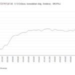 Višina javnega dolga