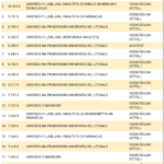 50 najvišjih bruto plač v visokošolskih zavodih