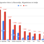 migranit2