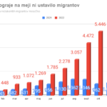 migranti