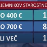 število prejemnikov
