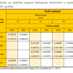 cena, električna energija, Hrvaška