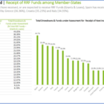 koriščenje eu sredstev