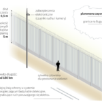 Poljska, meja, ograja, Belorusija, migranti, ilegalci