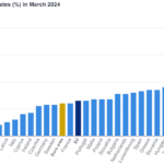 eurostat