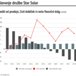 star solar