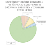 Graf-crpanje-sredstev_Obcina-Crnomelj