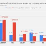 Vesna-za-Prebilica-porabila-vec-kot-SD-za-Nemca-a-manj-kot-Levica-za-polom-s-Sukicevo-1536×844