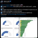 lotrič