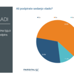 podporavladi