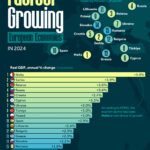 Fastest-Growing-European-Economies_Site