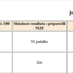 straza