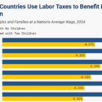 taxburden