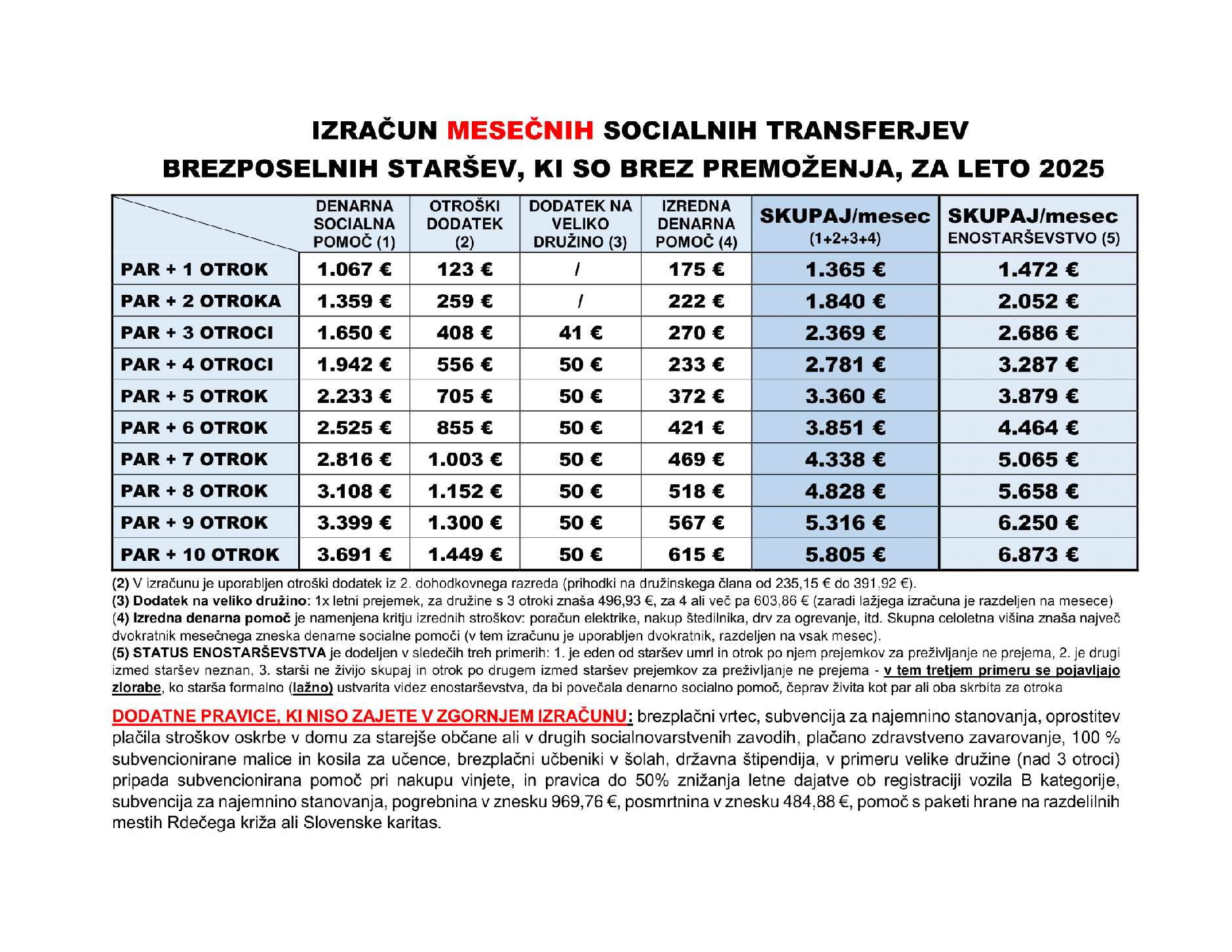 Med pomočjo in zlorabo: Kupujejo hiše z gotovino in prejemajo astronomske socialne doklade