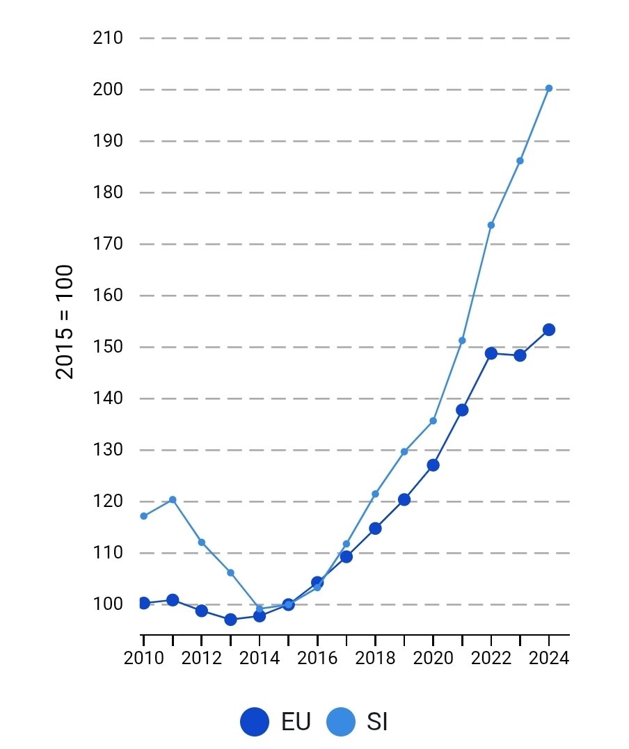 Resnica o vladni gradnji stanovanj