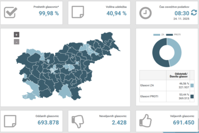 Slovenci večinsko zavrnili necivilizacijski zakon – kje so ostale leve trdnjave?