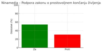 Popolna referendumska blamaža merilcev javnega mnenja