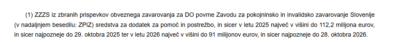 Denar za neobstoječo dolgotrajno oskrbo pobirajo, polovico so ga že potrošili