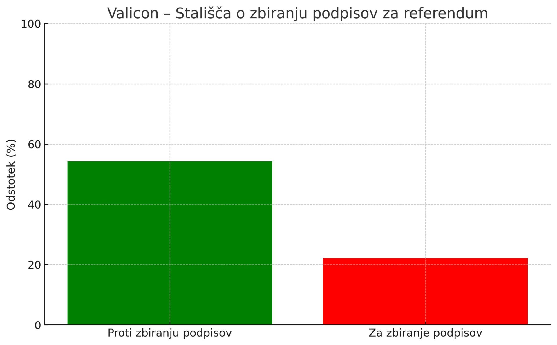 Popolna referendumska blamaža merilcev javnega mnenja | Nova24TV