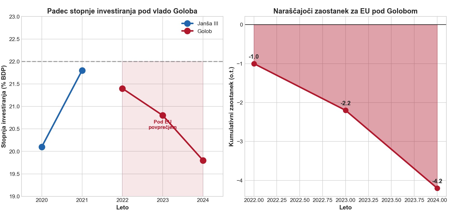 Kriza prihaja od znotraj