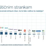 Podpora 1, anketa Parsifal