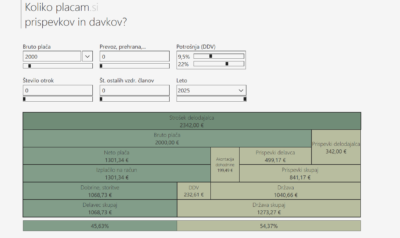 [Video] Neumnosti finančnega ministra razbesnele državljane