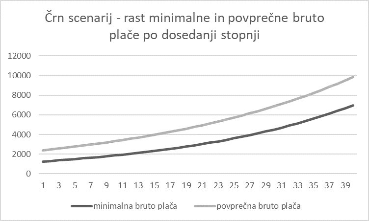 Mesčev volilni bombonček bo grenak konec za gospodarstvo